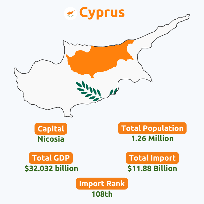  Cyprus Import Data | Cyprus Customs Data